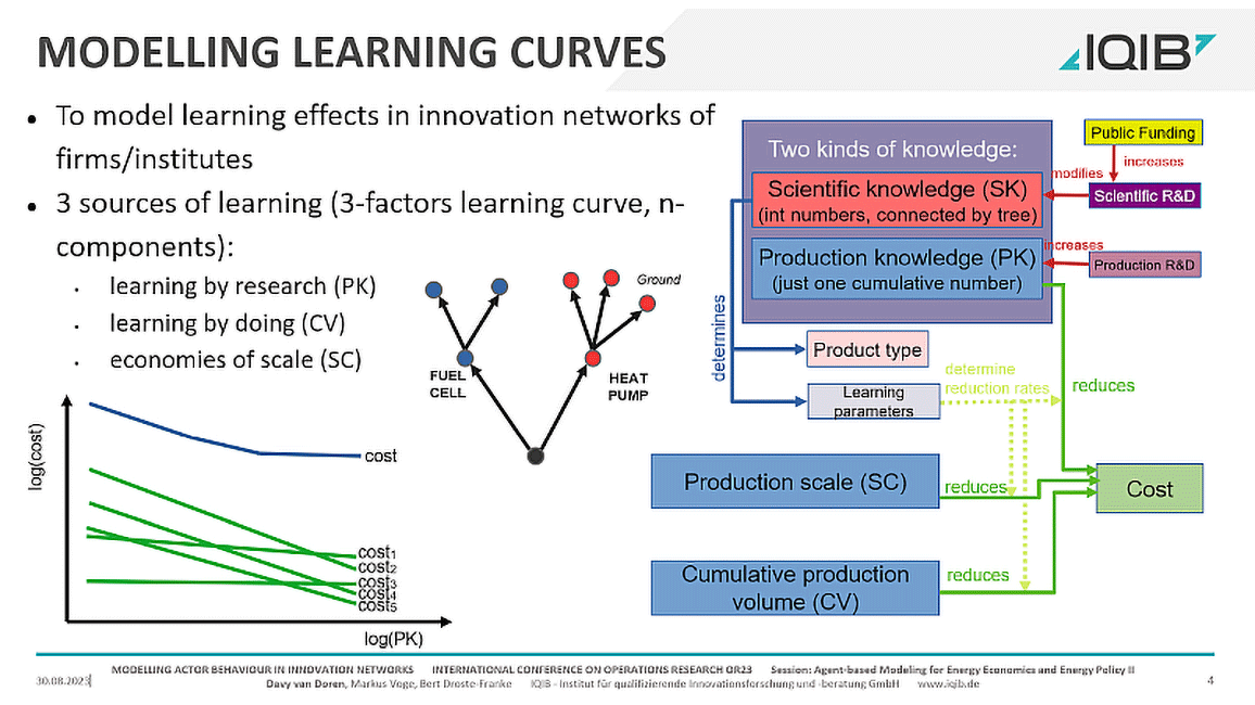 Modelling Learning Curves