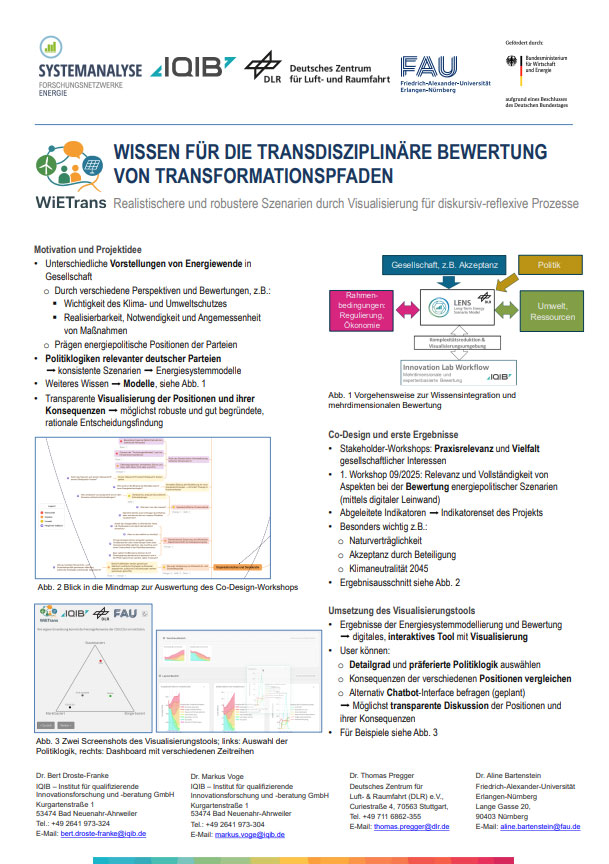 Poster WiETrans
