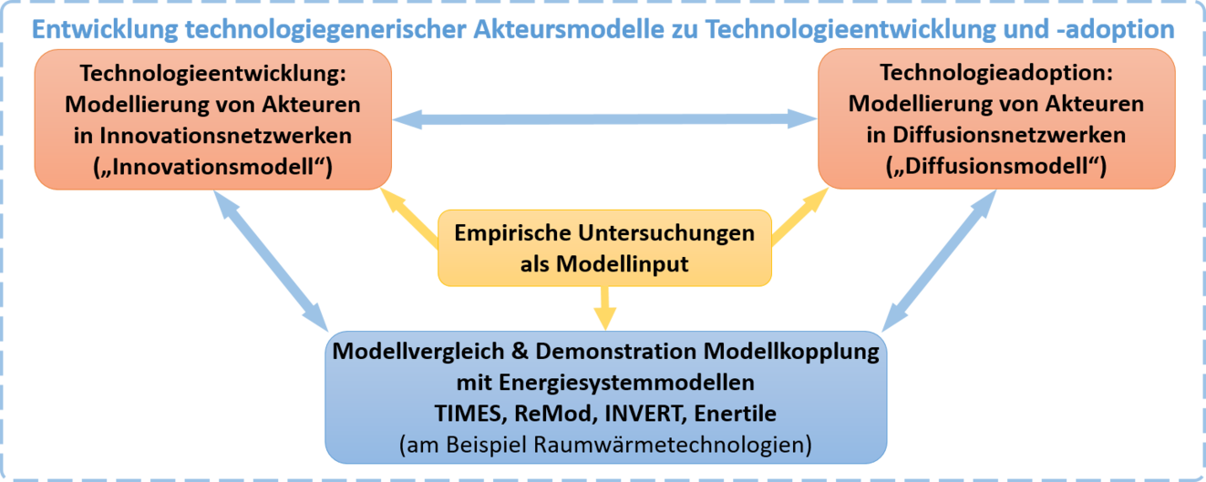 Manifold-Diagramm