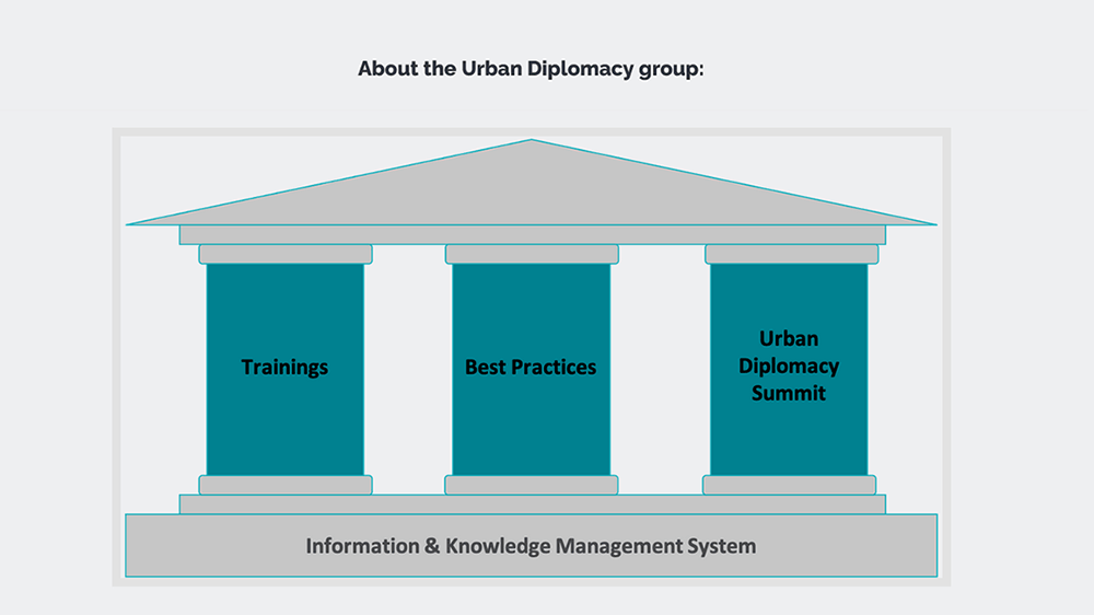 Infografik